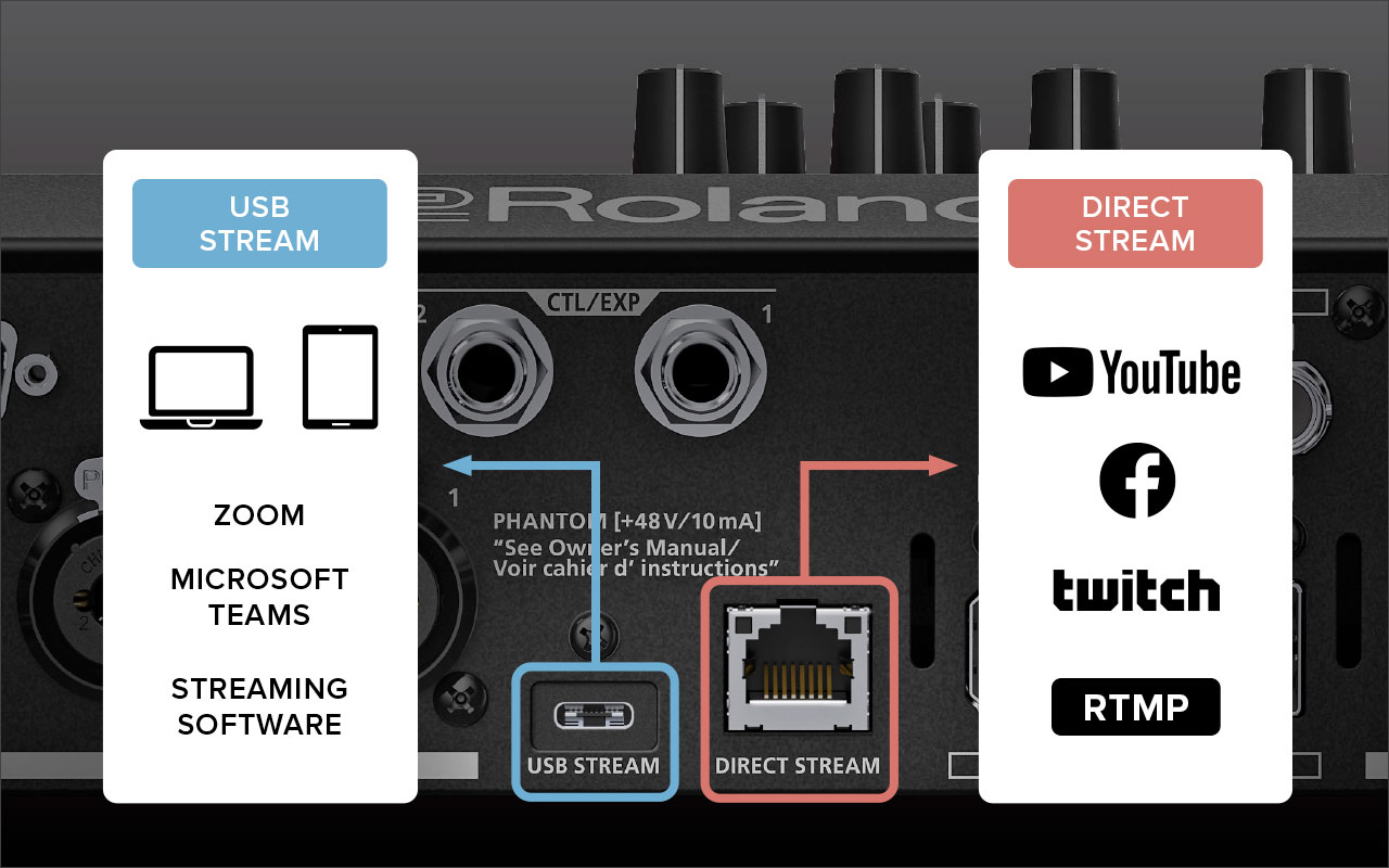 Roland V-80HD for rent